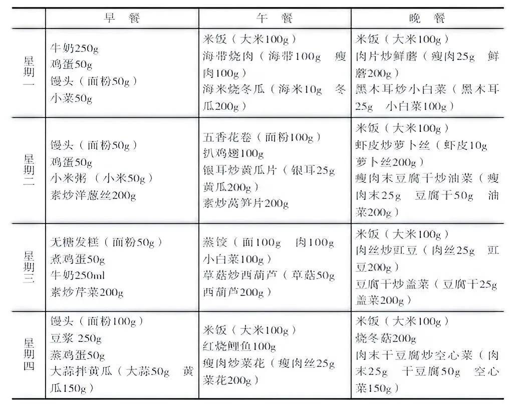 膳食营养方案