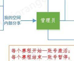 集创赛1月24日开启报名，一站式信息汇总（报名入口、赛程、赛题等）