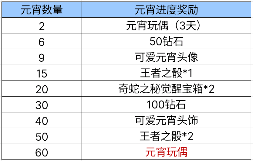 元宵佳节，CF手游灯谜会活动全解析