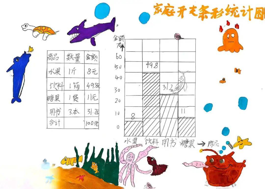 快乐过年——濮阳市绿城小学四年级数学寒假实践作业