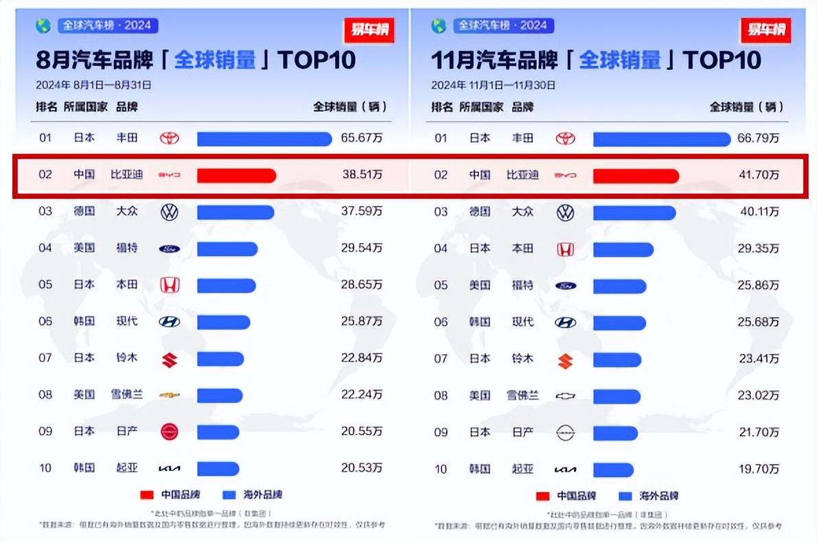 从全球第四、全球第二 看中国汽车全球发展趋势