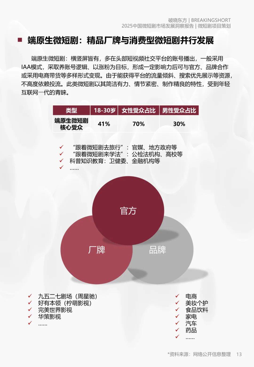 破晓东方：2025年微短剧市场规模分析，中国微短剧市场发展洞察报告-报告智库