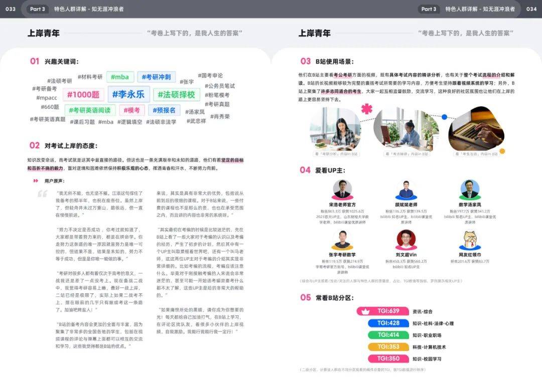 2025年哔哩哔哩用户人群分析，bilibili十五大特色人群特征白皮书-报告智库