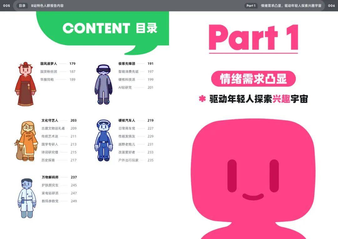 2025年哔哩哔哩用户人群分析，bilibili十五大特色人群特征白皮书-报告智库
