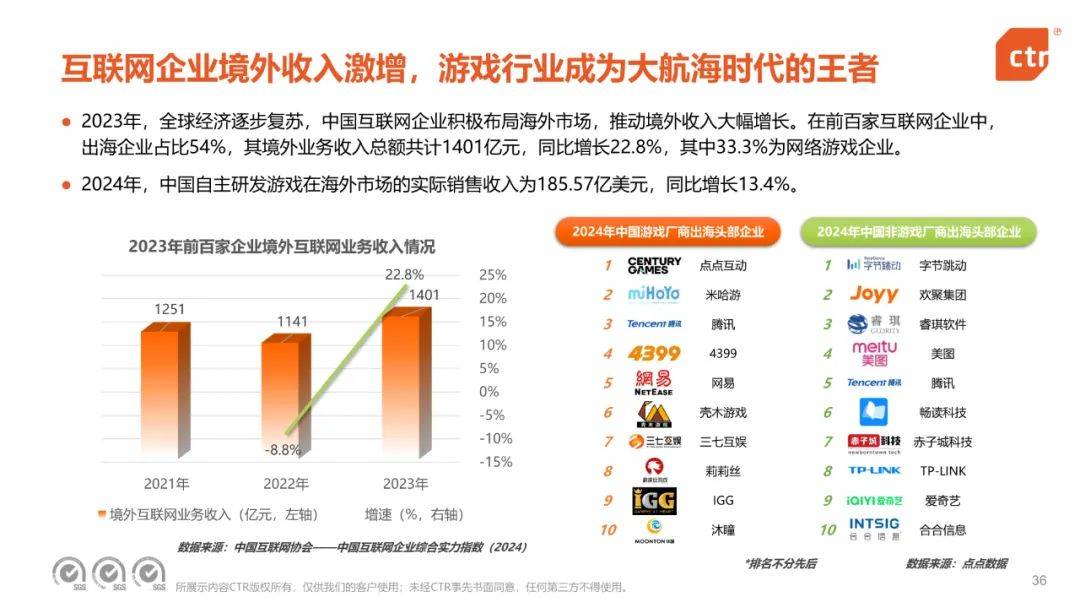 央视市场研究：2024年中国移动互联网趋势盘点，移动互联网用户规模-报告智库