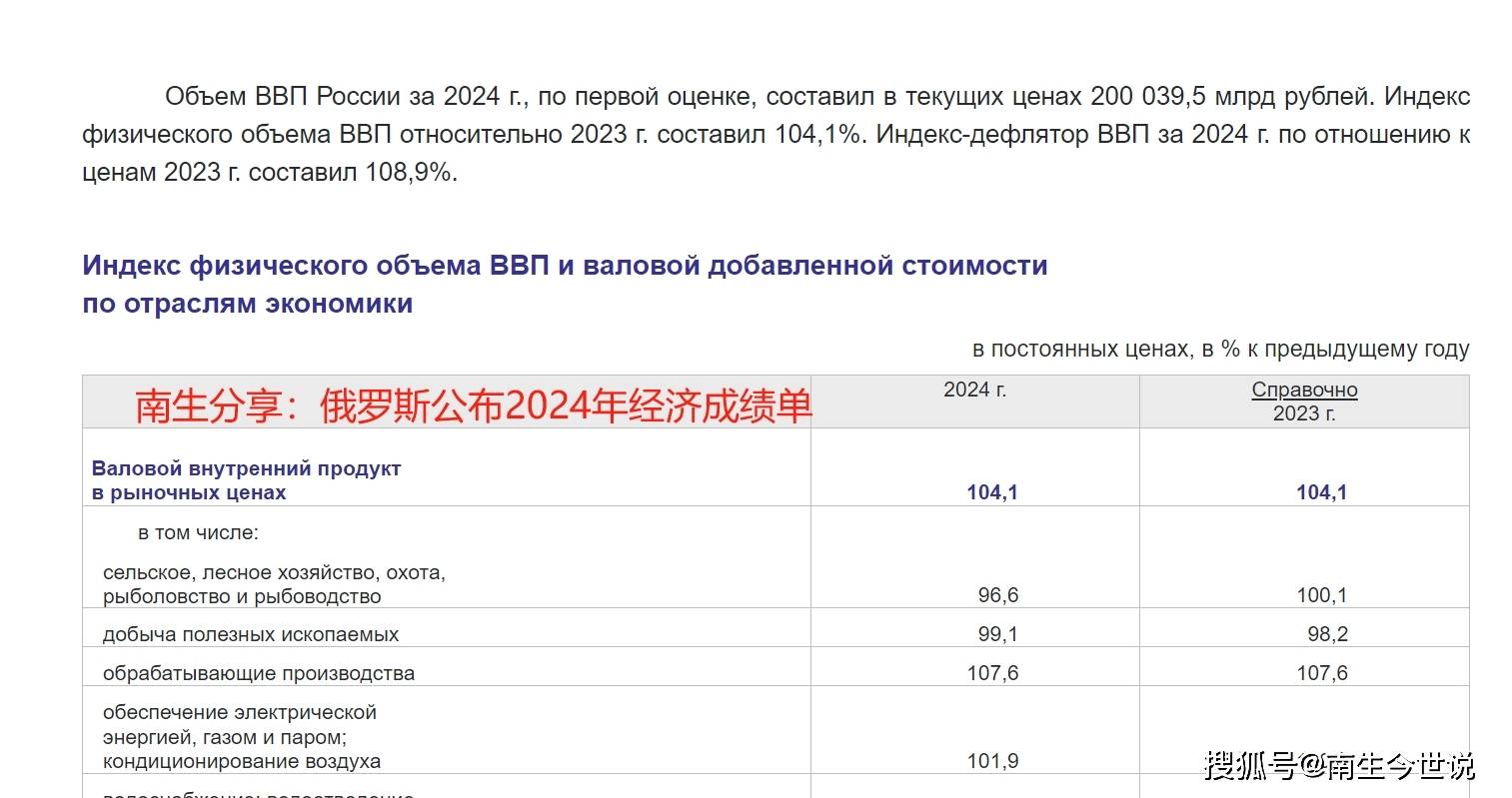俄罗斯：2024年人均GDP近1.5万美元，就业人员收入超过1.1万美元_搜狐网