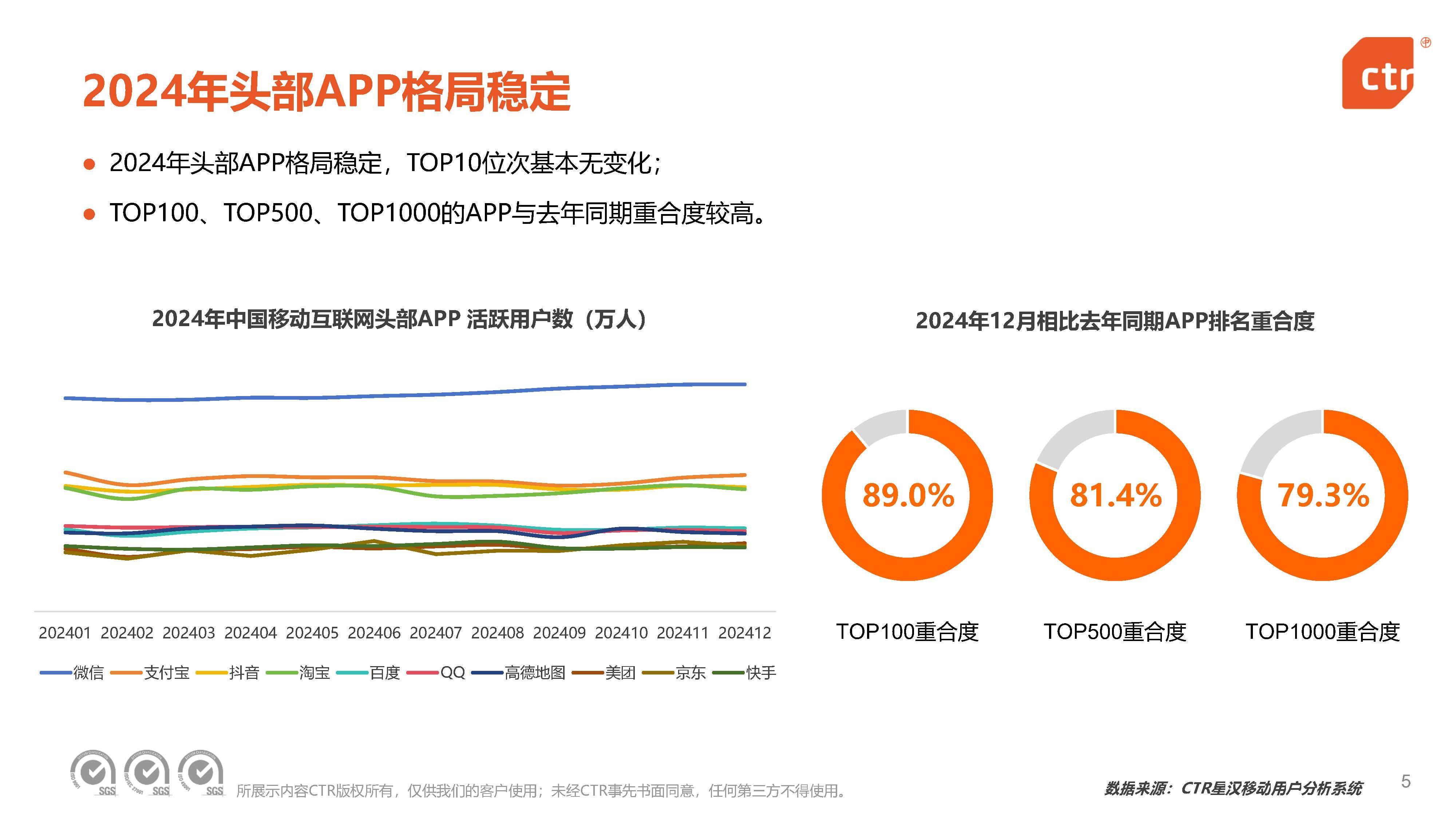 2024中国移动互联网春季大报告:用户规模达12.32亿，2021年6月中国移动互联网月活跃用户规模top50app