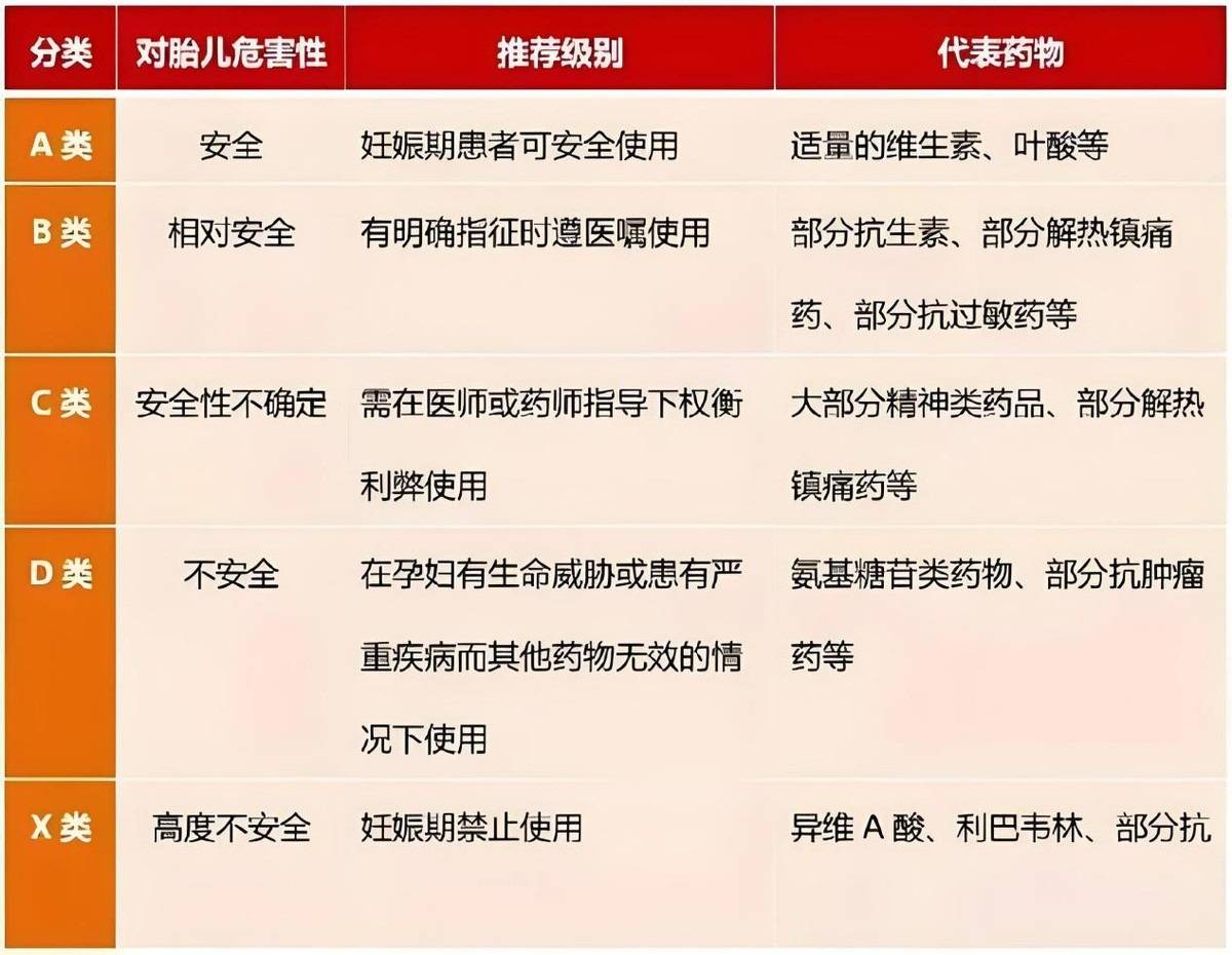 当上准妈妈后,我总结了这些孕期知识,有的孕妈犯了还不自知