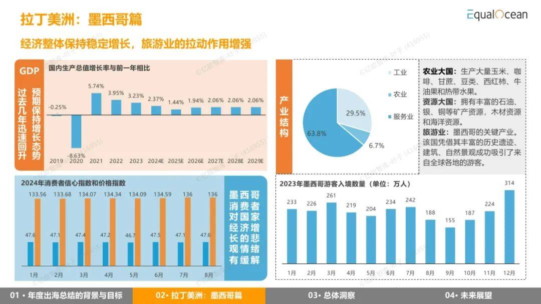 EqualOcean：2024年出海区域国别报告，详解全球经济与市场趋势-报告智库