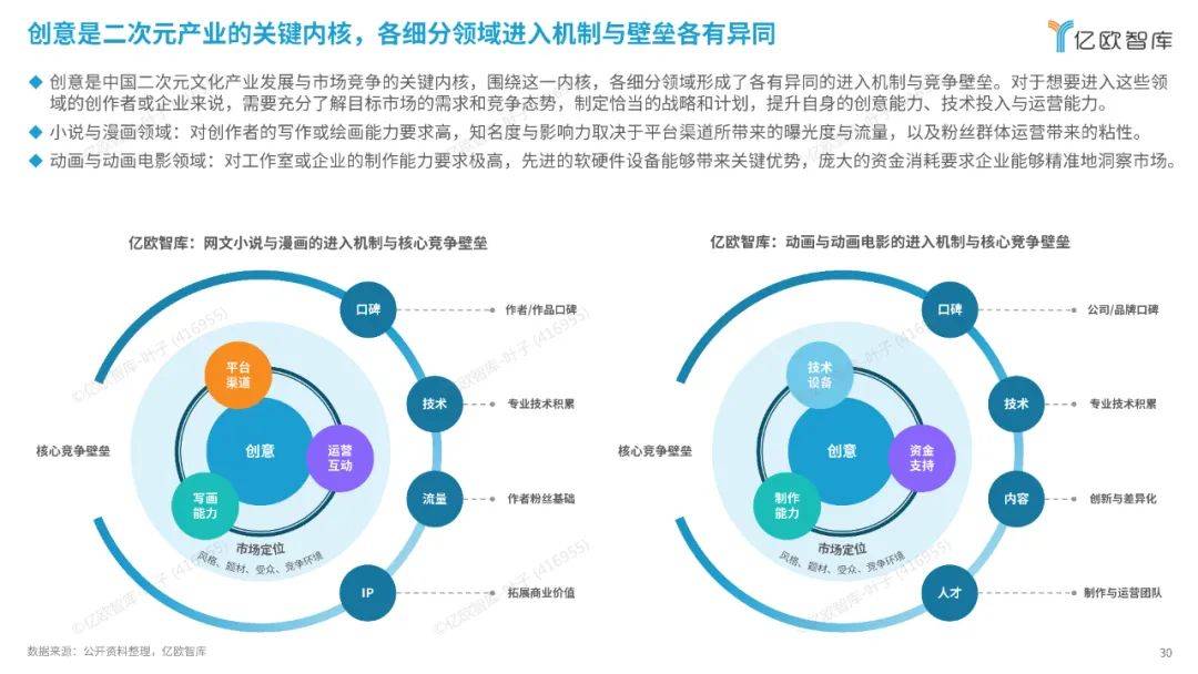 亿欧智库：2024中国二次元产业商业潜力研究报告，解锁消费新纪元-报告智库