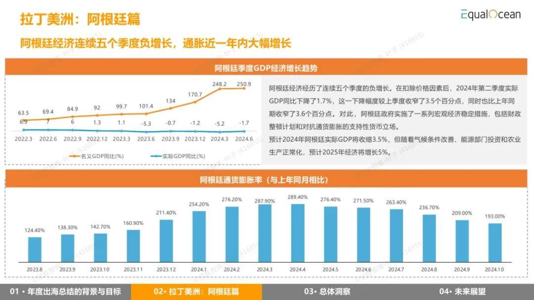 EqualOcean：2024年出海区域国别报告，详解全球经济与市场趋势-报告智库