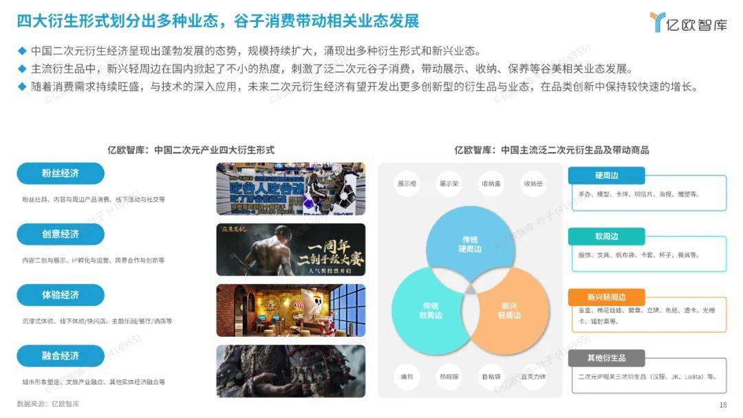 亿欧智库：2024中国二次元产业商业潜力研究报告，解锁消费新纪元-报告智库