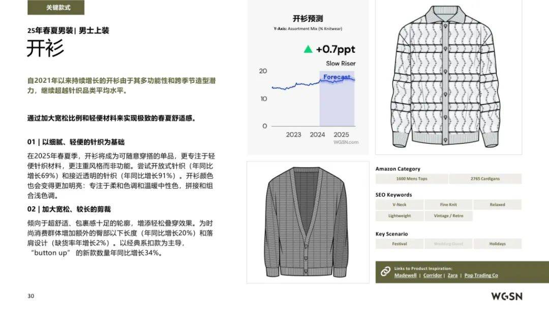 亚马逊&WGSN：2025年春夏欧洲站男装趋势洞察，行业方向预测报告-报告智库