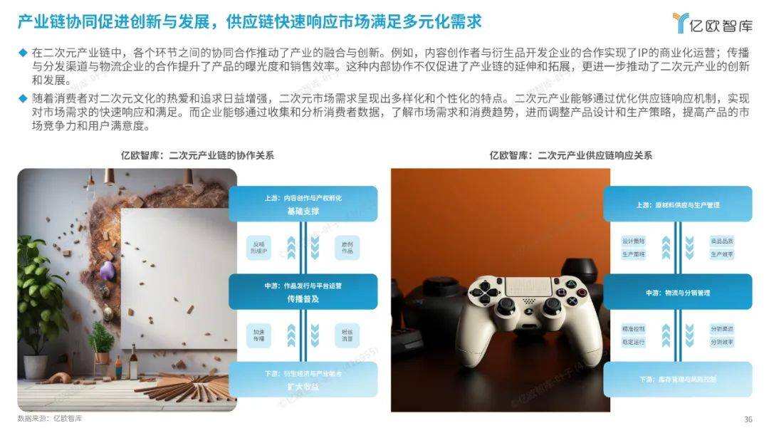 亿欧智库：2024中国二次元产业商业潜力研究报告，解锁消费新纪元-报告智库