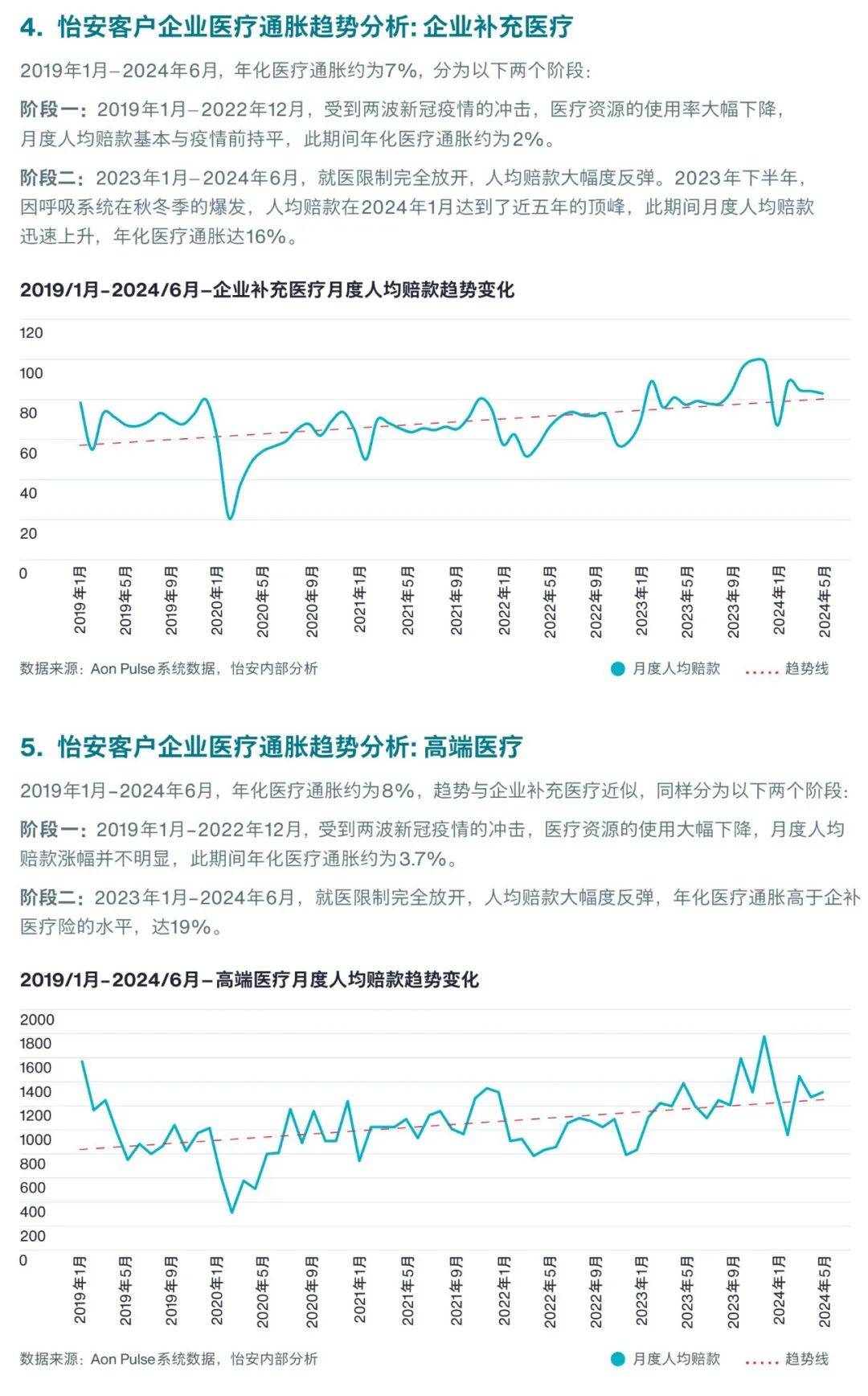2025年全球医疗趋势调查报告，中国大陆地区医疗通胀趋势分析解读-报告智库