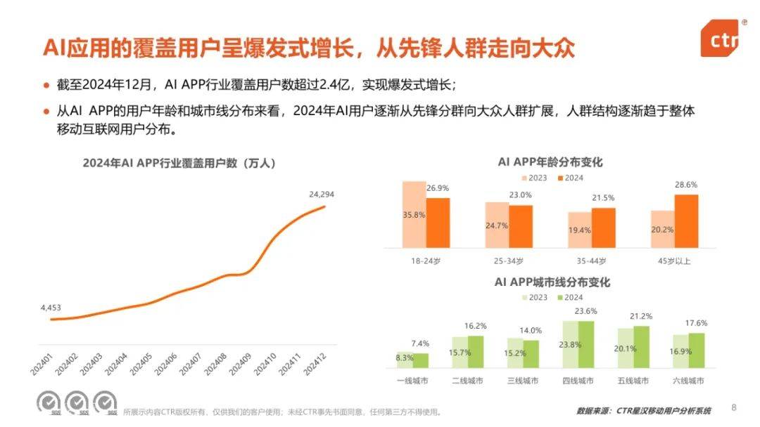 CTR：2024年中国移动互联网趋势盘点报告，移动互联网用户规模-报告智库