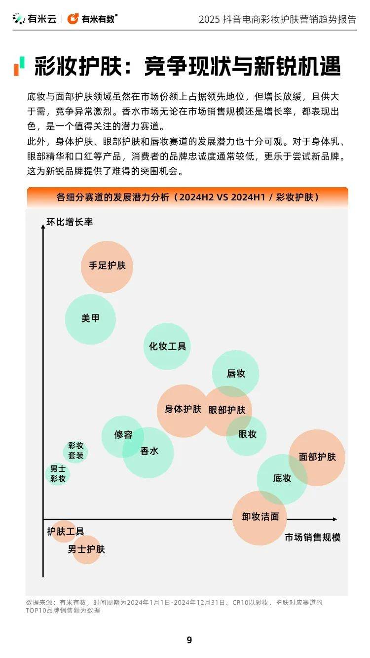 有米云：2025年抖音电商彩妆护肤营销趋势报告，国货美妆已崛起-报告智库