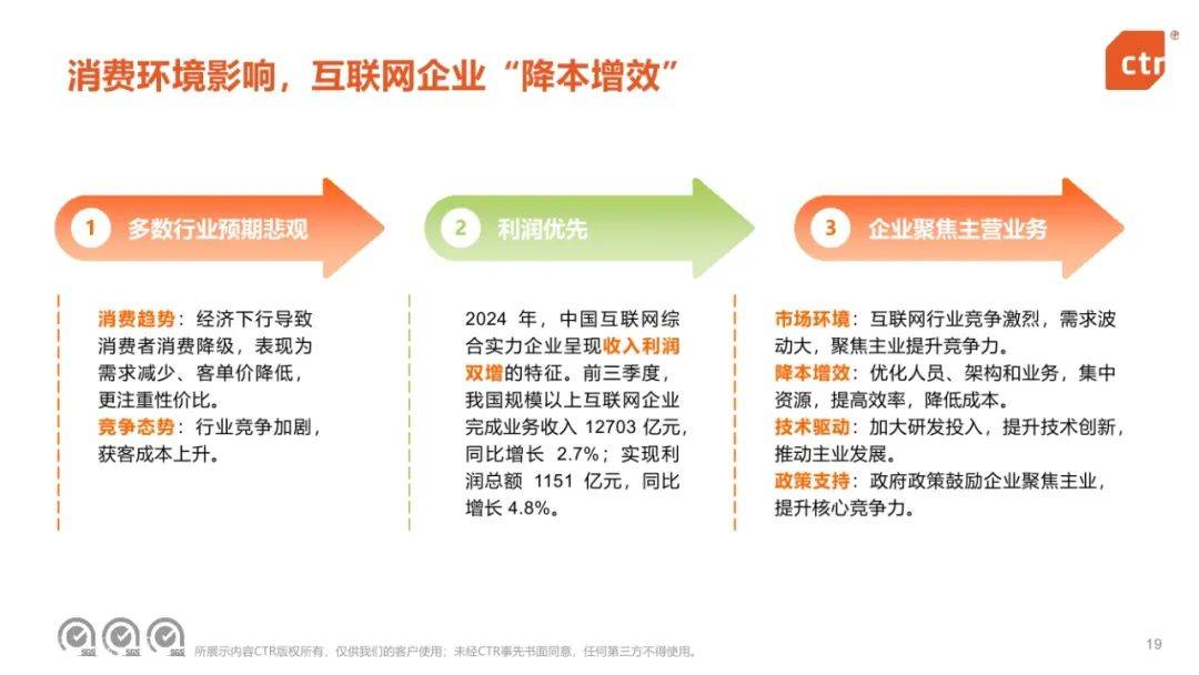 CTR：2024年中国移动互联网趋势盘点报告，移动互联网用户规模-报告智库
