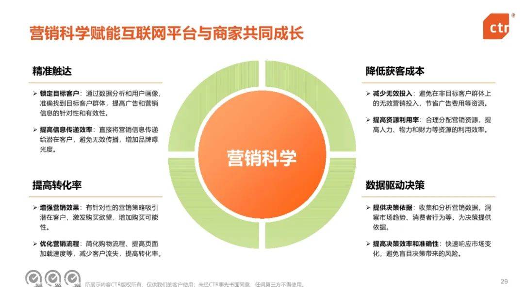 CTR：2024年中国移动互联网趋势盘点报告，移动互联网用户规模-报告智库