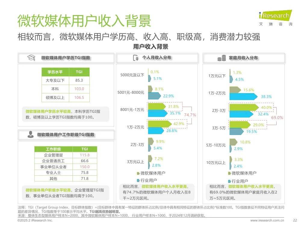 艾瑞咨询：2025年生态型媒体平台价值研究报告，市场广告宏观分析-报告智库