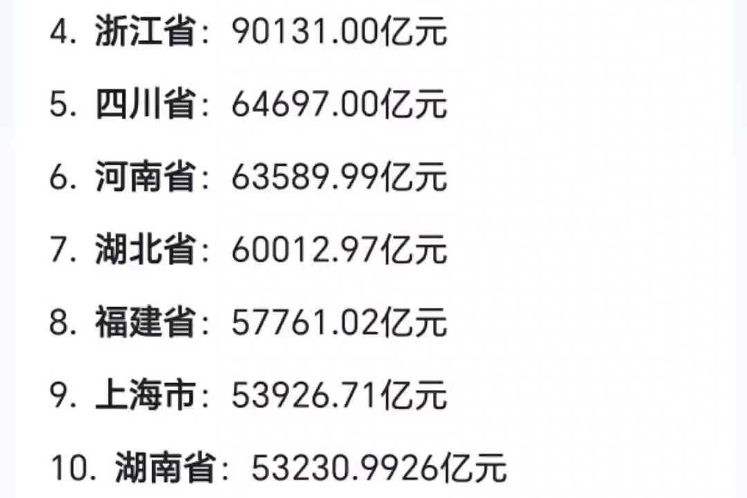 2024年,四川gdp在全国排名第五#中国经济