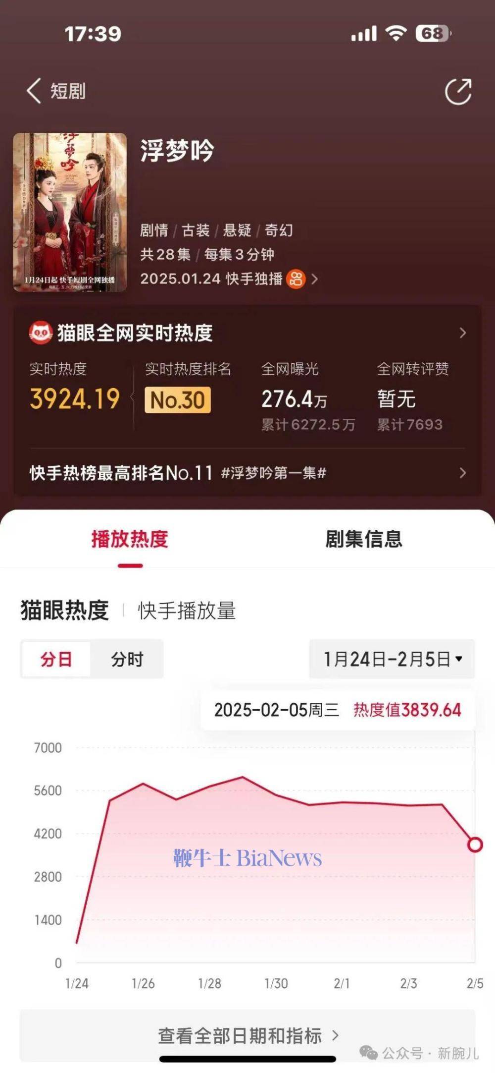 快手播放量有收益_快手播放量有收益吗是真的吗