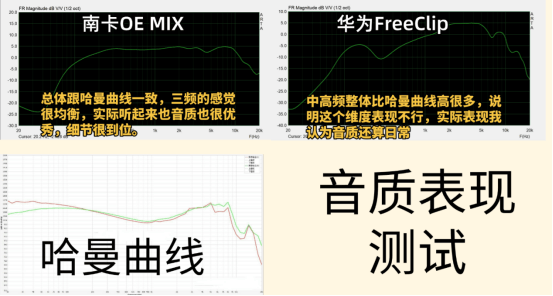 华为开放式耳机怎么样？南卡和华为开放式耳机全方位死磕
