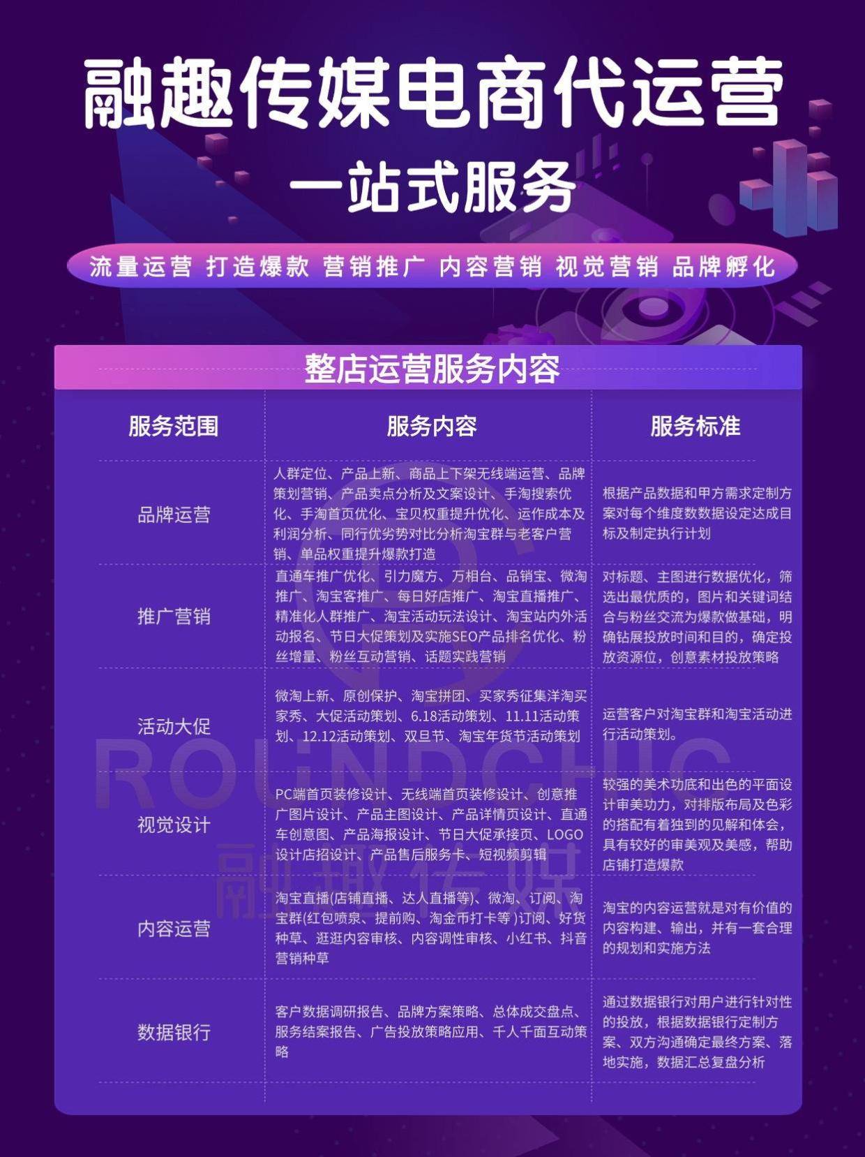 电商代运营是怎么合作的？深度解析合作模式与选择标准