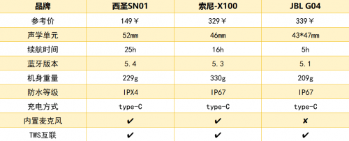 索尼音质好吗？跟西圣、JBL蓝牙音箱哪款更好？全面真实测评对比