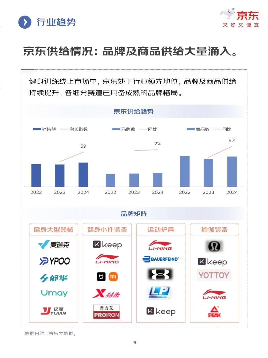 京东研究院：2025年健身训练行业发展趋势分析，健身行业增长报告-报告智库