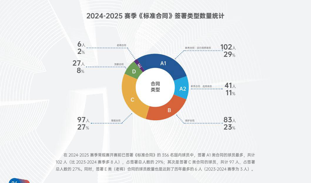 CBA新赛季：D类合同球员全览，CBA新赛季，27位D类合同球员大揭秘