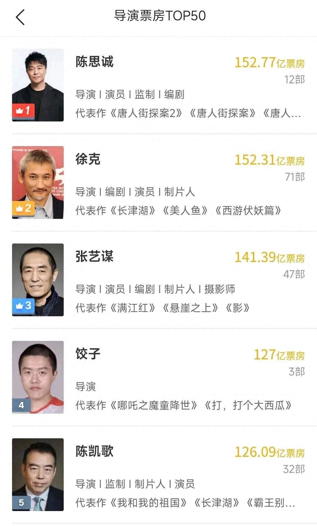 中国导演排行榜