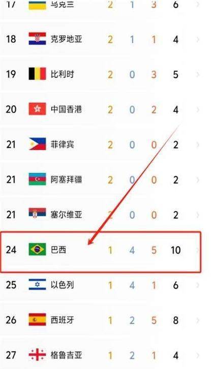 印度体育之困：无金亦难办奥运，印度体育现状：与金牌无缘，申办奥运受挫