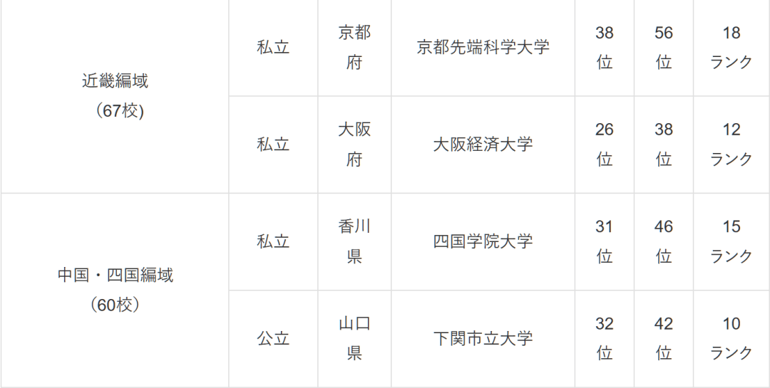 图片[18]-日本哪些大学好？最新排名调查来了 -华闻时空