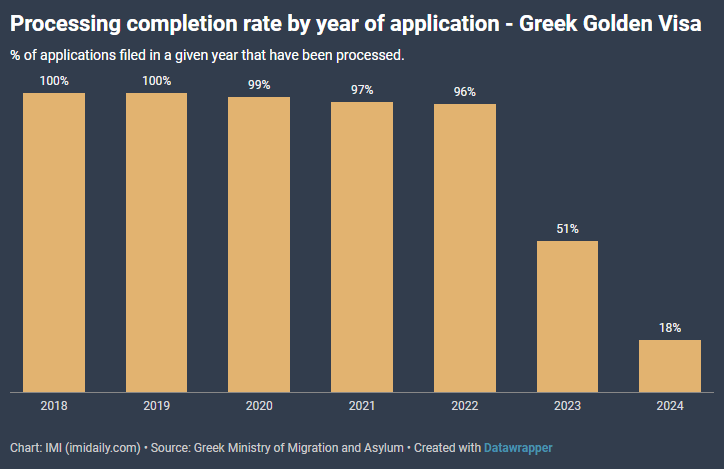 图片[3]-希腊移民2024全年申请数据破历史记录-华闻时空