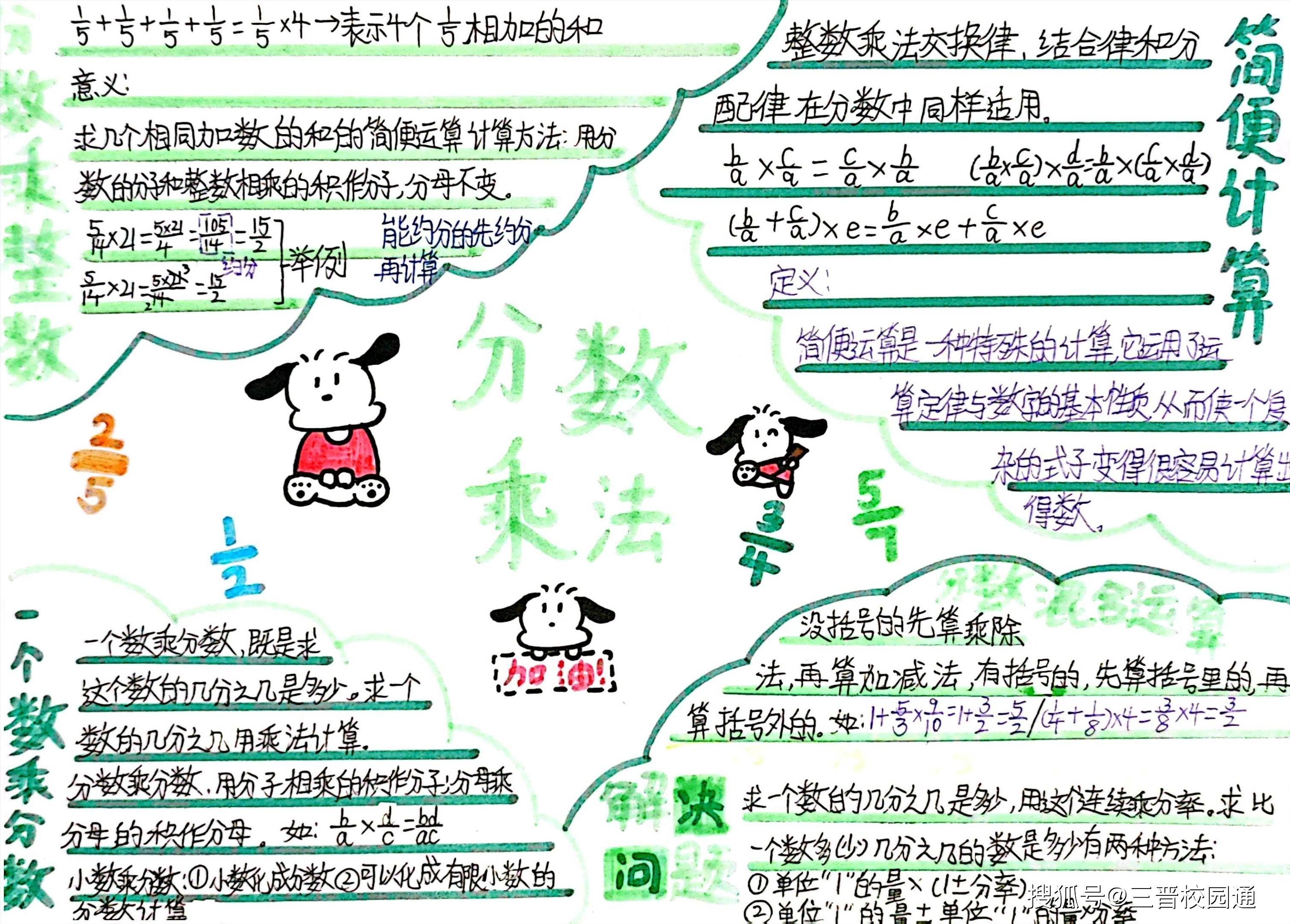 六年级数学作业清单(六年级数学作业清单图片)  第1张 六年级数学作业清单(六年级数学作业清单图片)  第1张