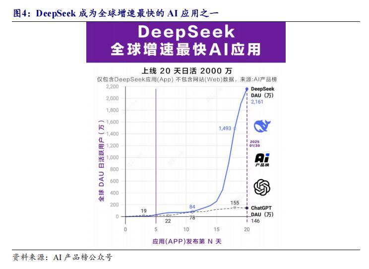 DeepSeek接入国民级应用 开源证券：AI生态加速繁荣