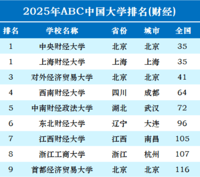 中央财经大学好吗(中央财经大学好吗知乎)
