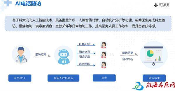医院随访管理系统，医院随访管理系统的创新点