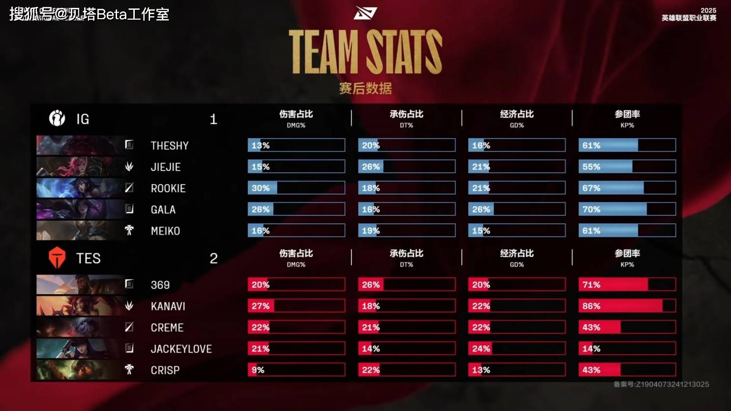 IG与TES激战，TES 3 - 1获胜 LPL精彩BO5：TES淘汰IG晋级下一轮
