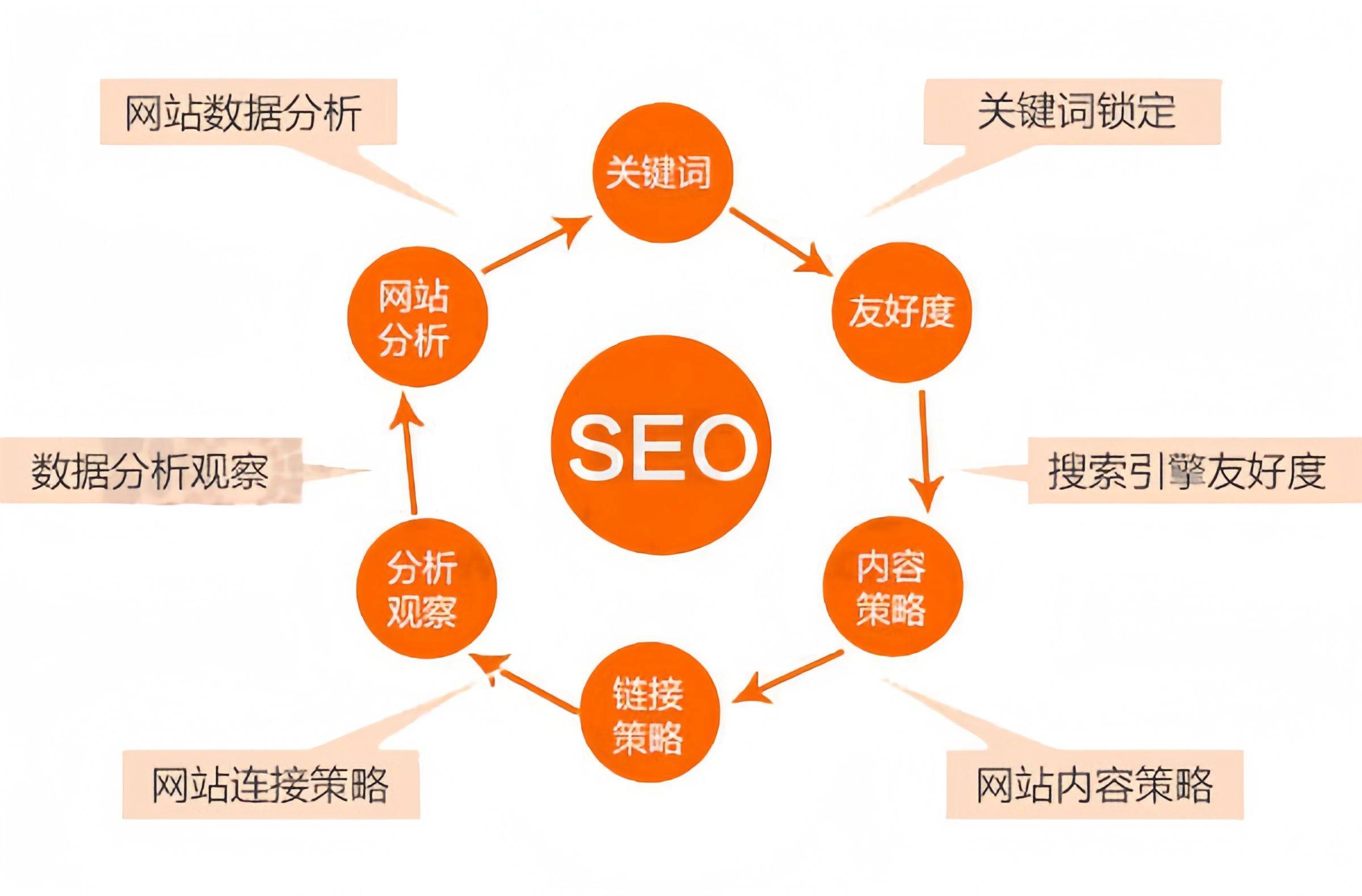 《站群SEO：快速垄断排名的隐秘策略与风险博弈》