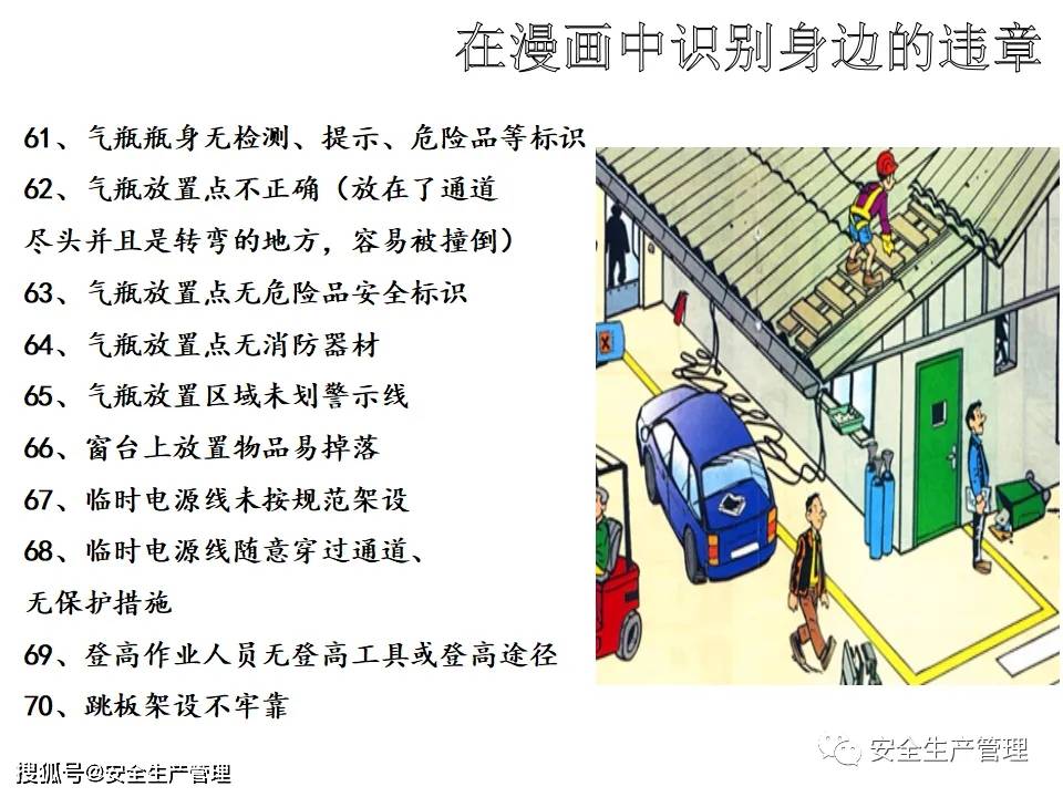 隐患排查百错图