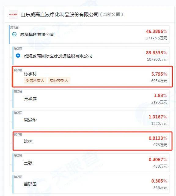 威高血净IPO:或牵涉行贿案件未披露 学术会费三年烧掉2.1亿(图8)