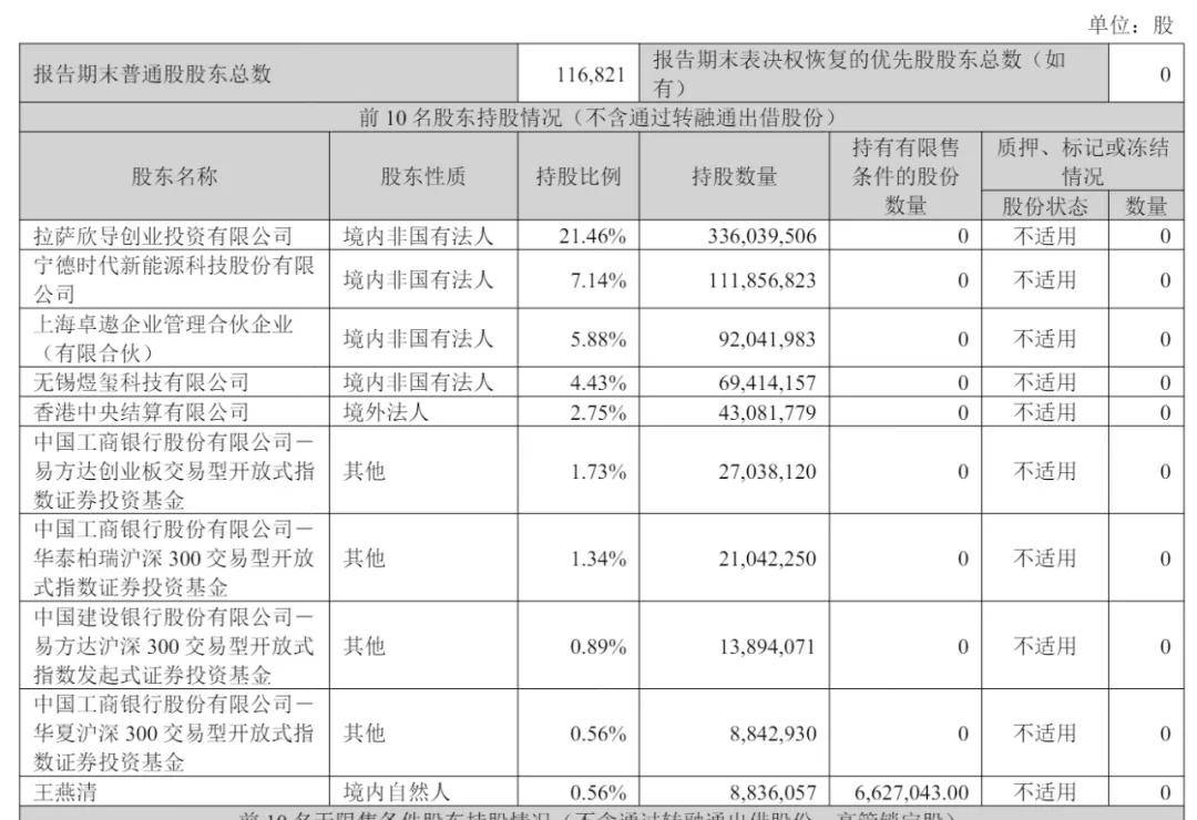 先导智能冲刺港股：9个月营收90亿，净利降75%，宁德时代是二股东