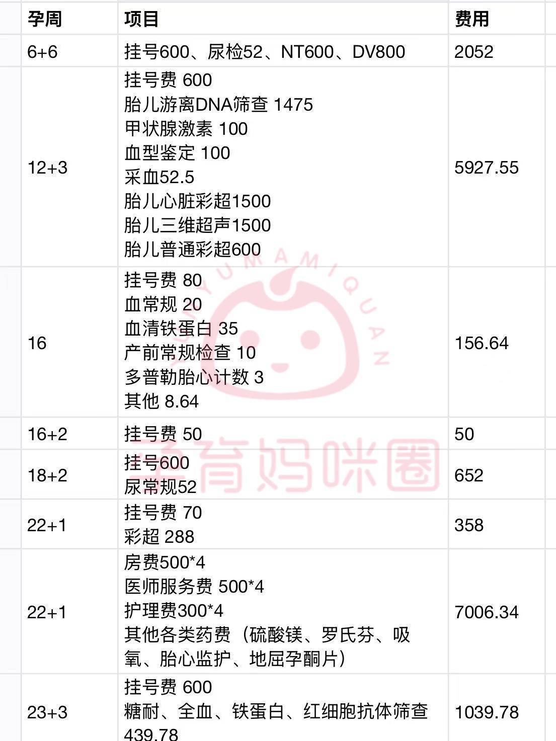 包含中日友好醫院產科建檔價格靠譜的代掛號販子的詞條 包含中日友好醫院產科建檔價格靠譜的代掛號販子的詞條