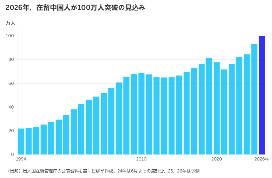 图片[2]-2026在日定居国人将超100万，日本身份为什么这么“香”？ -华闻时空