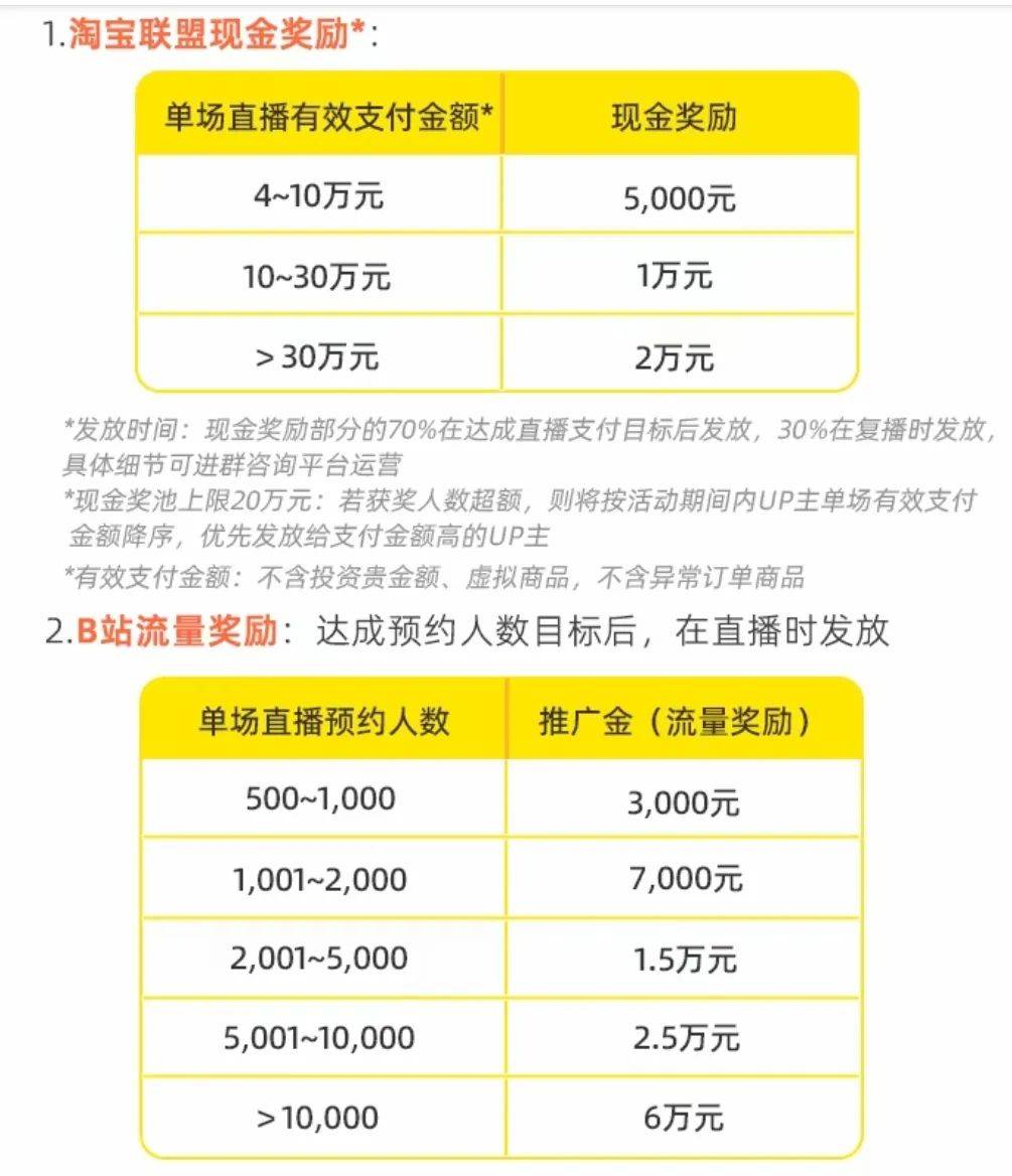 关于b站1万粉丝多少钱的信息