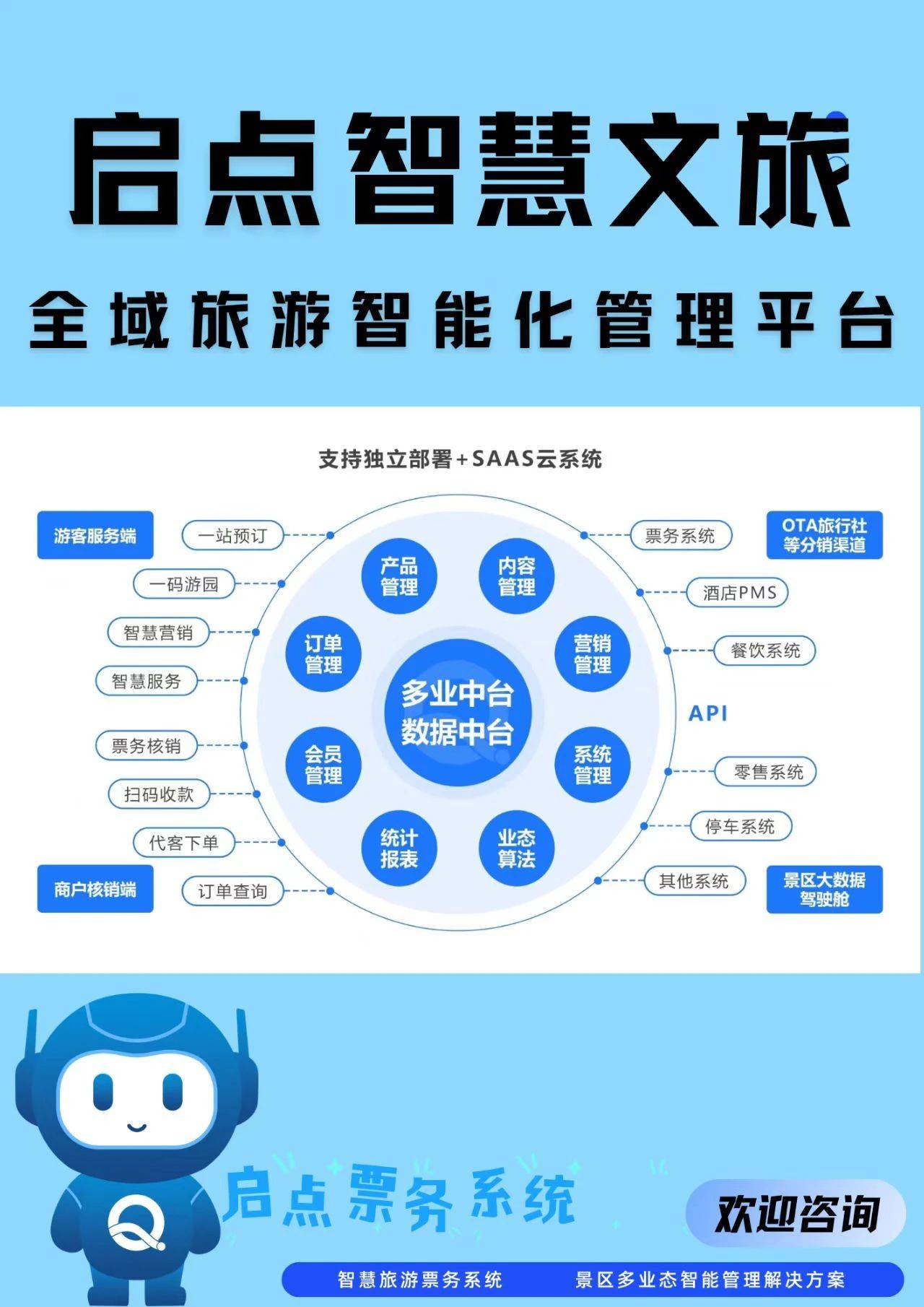 智慧文旅系统