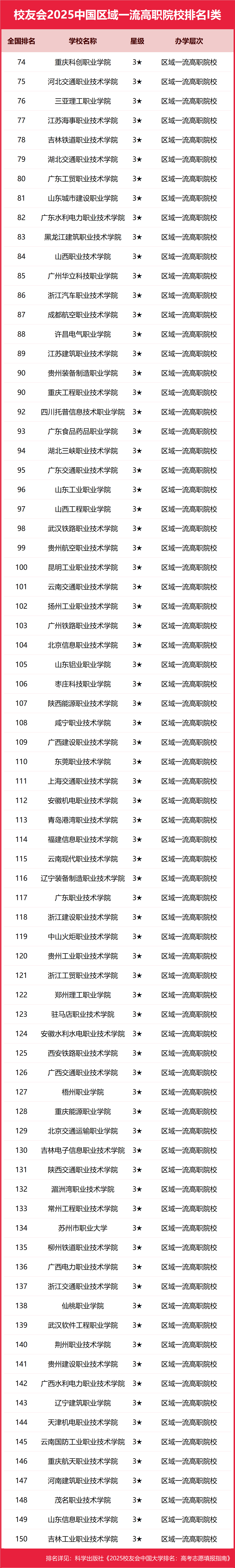 北京贸易大学排名(北京贸易经济贸易大学是几本)