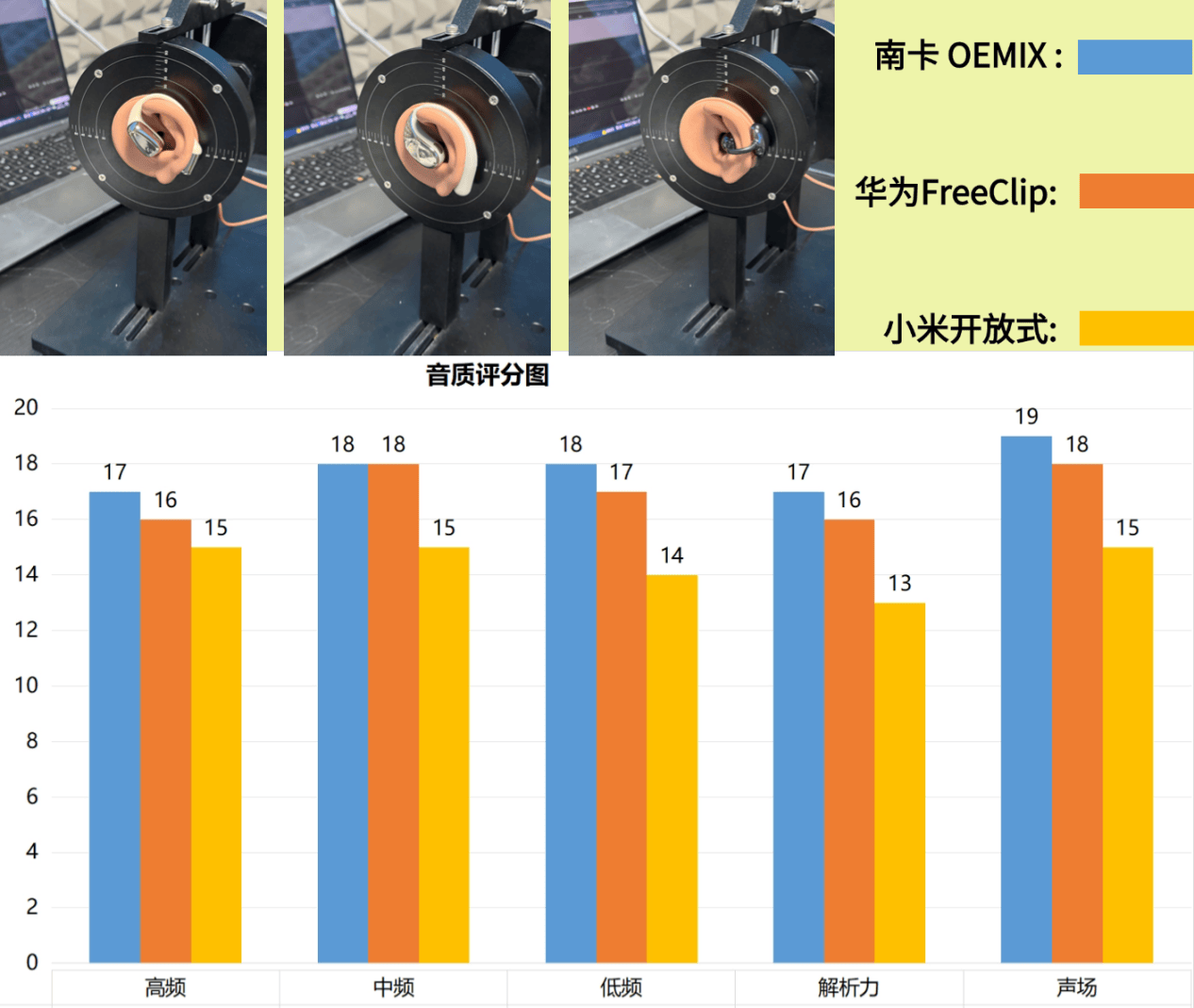 华为开放式耳机怎么样？2025南卡、小米、华为三款热门开放式耳机谁能称霸！